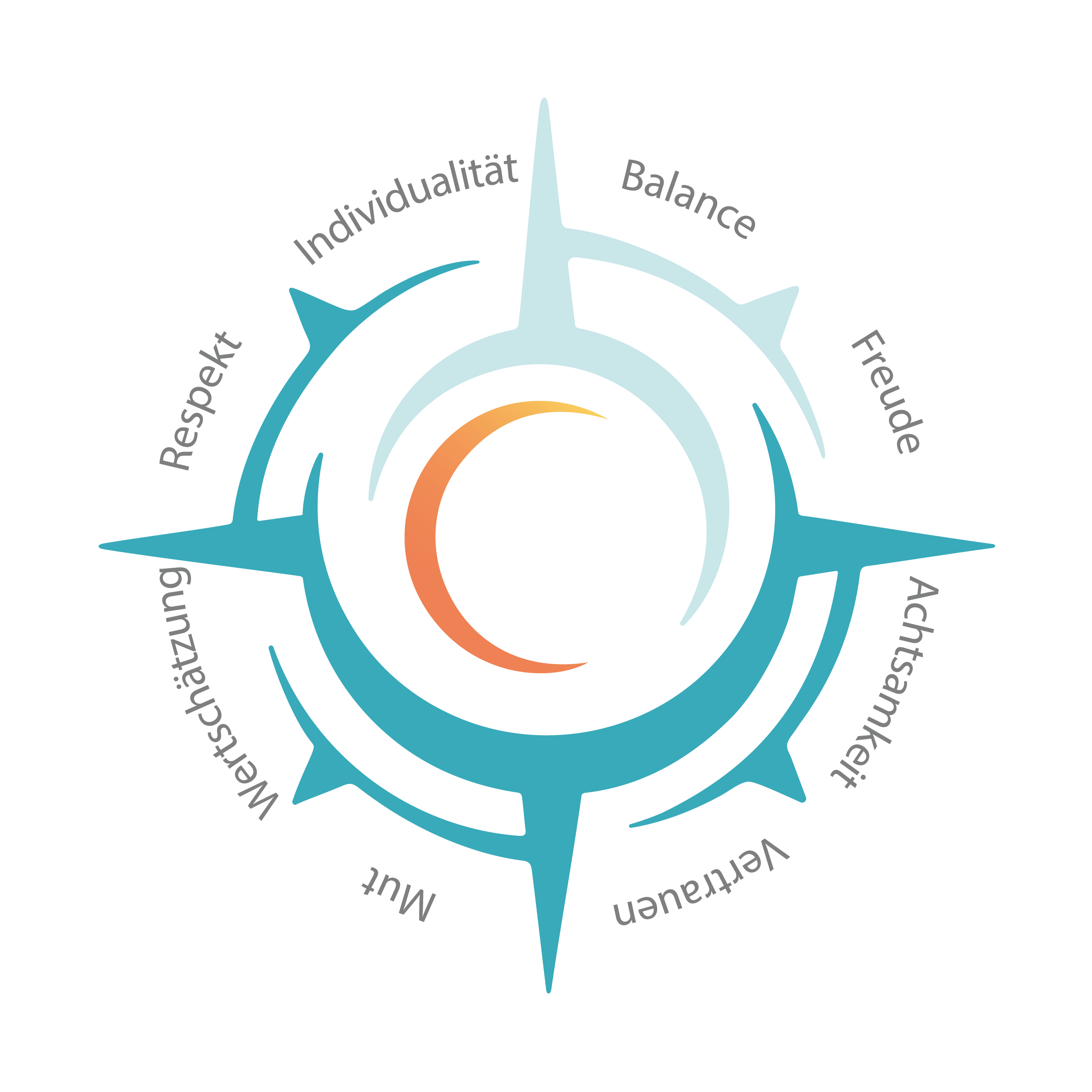 Startseite, Kurswechsel